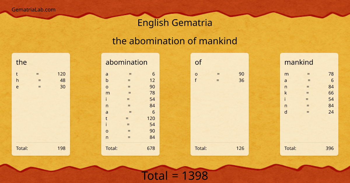 the abomination of mankind in english Gematria